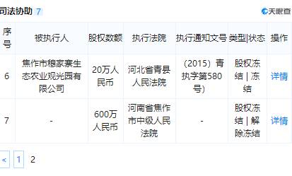 农商行又“爆雷”!河南修武农商行不良贷款率飙升至20.74%,多位股东被列为失信人